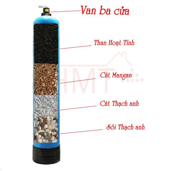 CỘT LỌC CÔNG NGHIỆP COMPOSITE